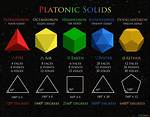 Sixth Platonic Solid