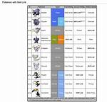 Skill Link Pokemon