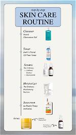 Skin Care