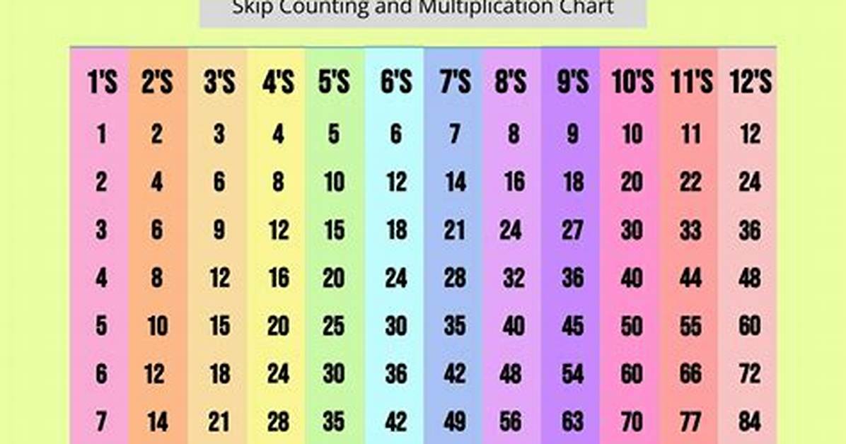 Skip Count by 4