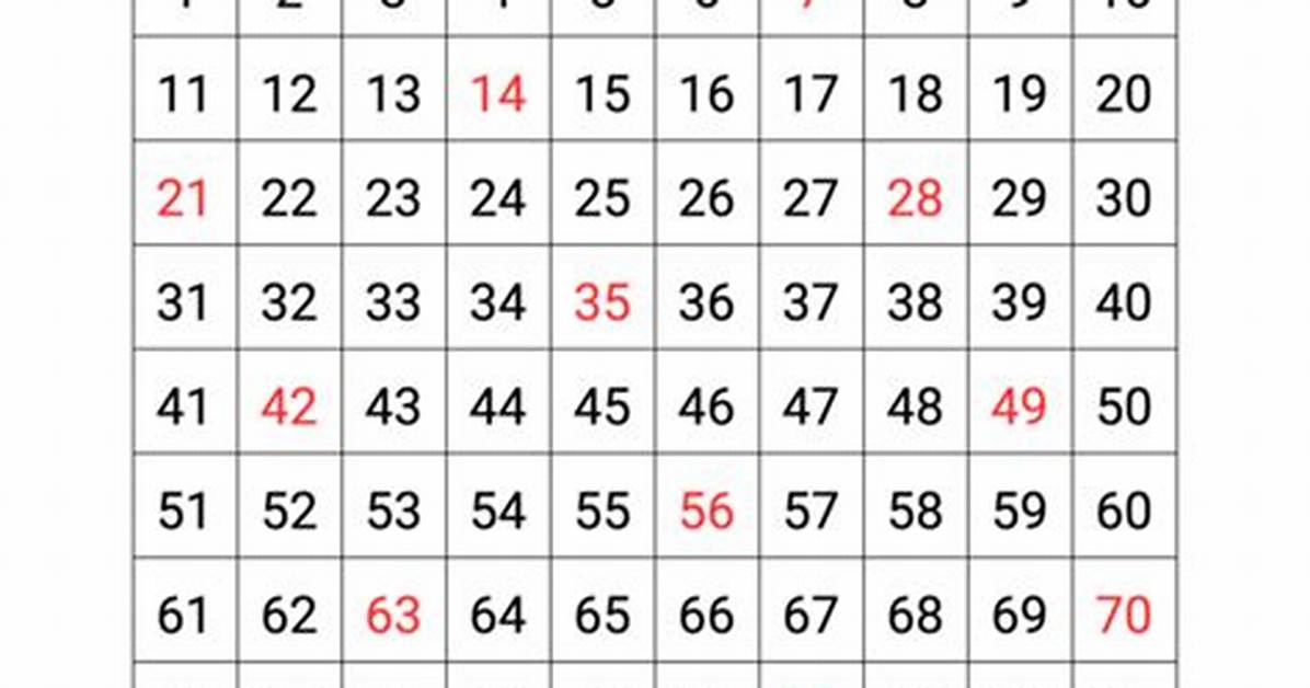 Skip Counting by 7