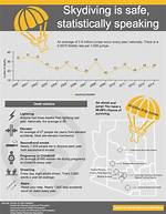 Skydiving Death Rate