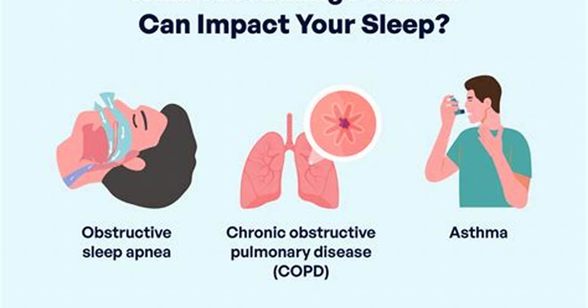 Sleep ___ (Breathing Problem)