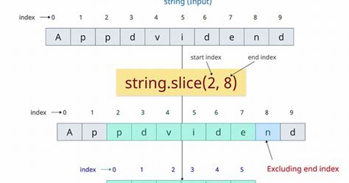 Slice String in Java