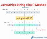 Slice String in Java