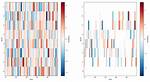 Slicing Xarray Dataset with Coordinate Dependent Variable