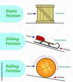 Sliding Friction Examples