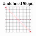 Slope Undefined