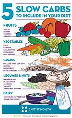 Slow Carbs