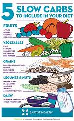 Slow Digesting Carbs