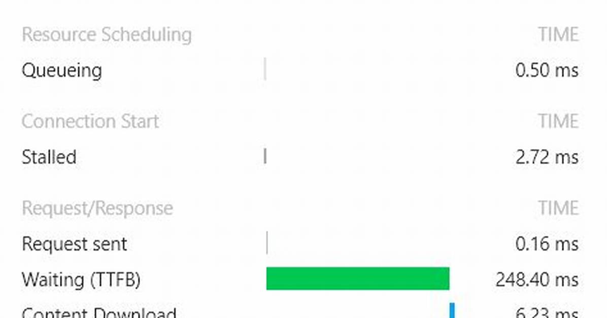 Slow Nginx Behavior When Using as Reverse Proxy for Https