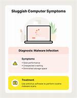Sluggish