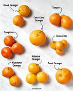 Small Oranges Name