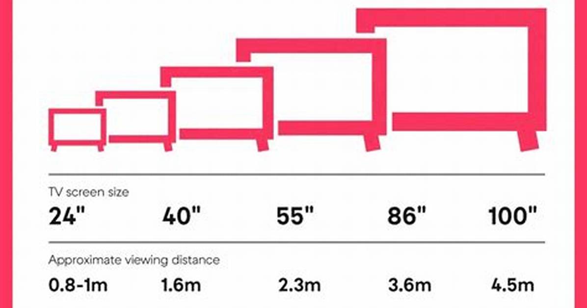 Small Tv Sizes