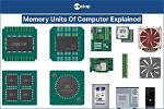 Small Unit of Computer Memory
