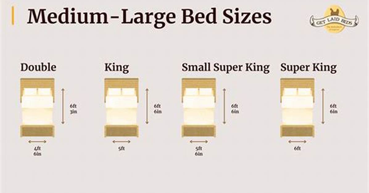 Smallest Bed Size