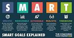 Smart Acronym