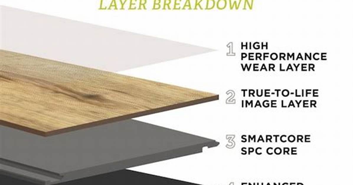 Smartcore Pro Flooring