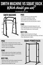 Smith Machine vs Squat Rack