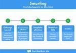 Smurf Definition