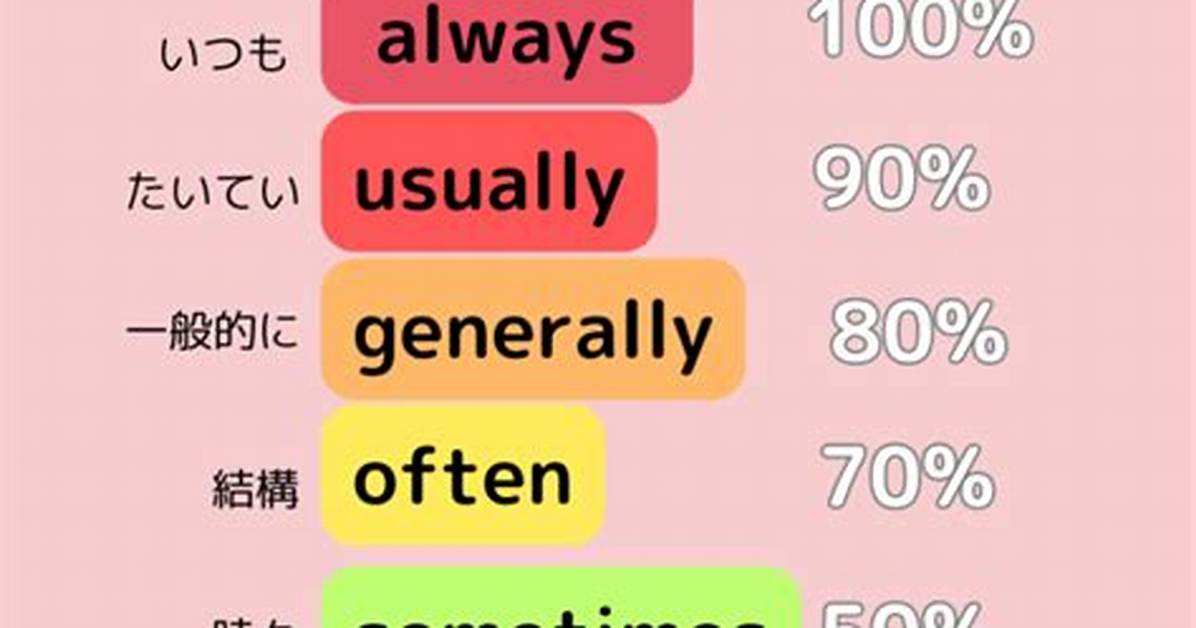 Sneeze Inducer Often