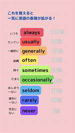 Sneeze Inducer Often