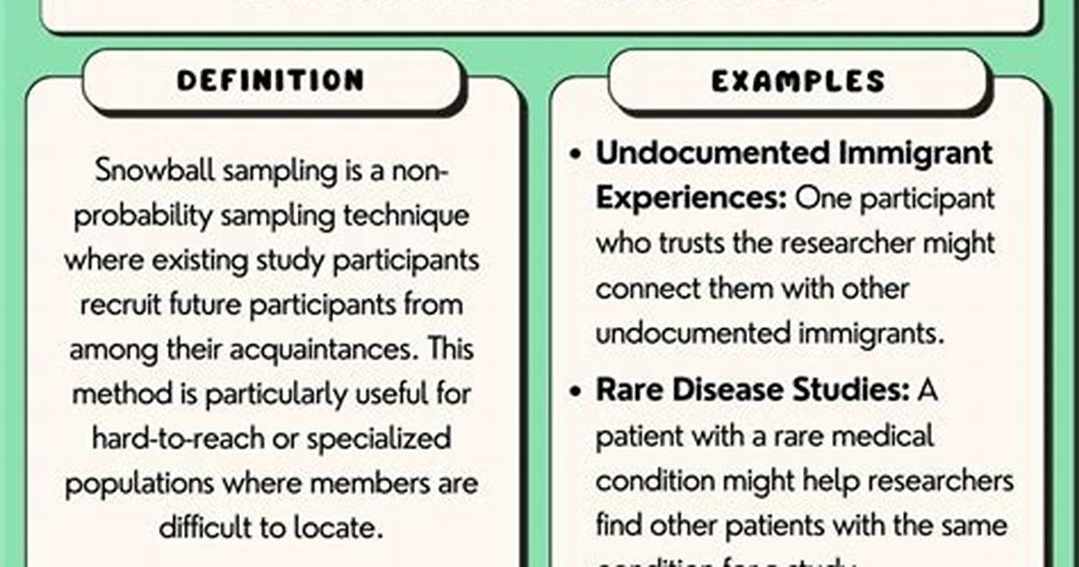 Snowball Sampling Definition