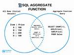 Snowflake Sql Aggregate Functions & Table Joins