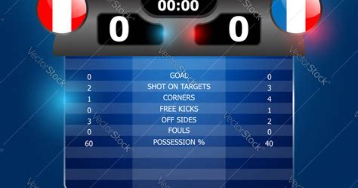 Soccer Score