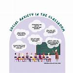 Social Anxiety Disorder and School/Student Life