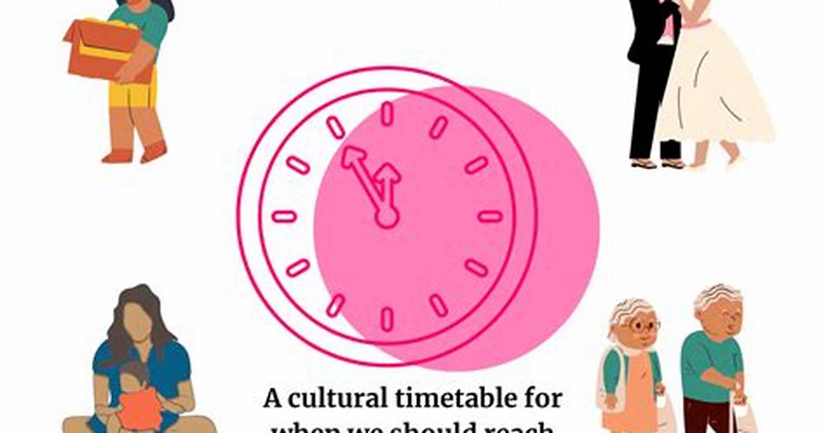 Social Clock