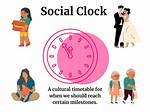 Social Clock
