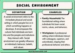 Social Environment Definition