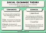 Social Exchange Theory Example