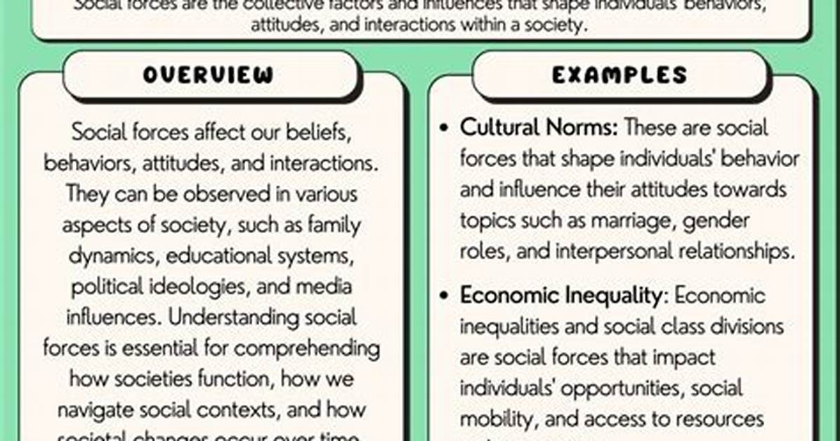Social Forces