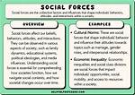 Social Forces