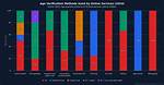 Social Media Methods | Methods Hub