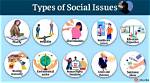 Societal Problems