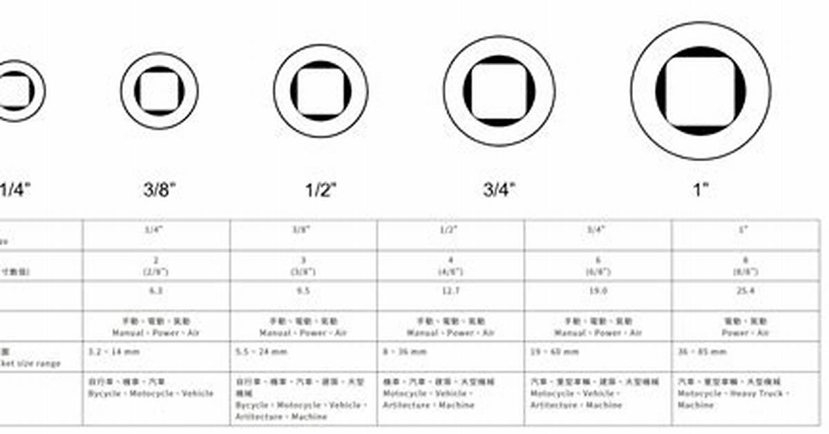 Socket Drive Sizes