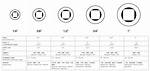 Socket Drive Sizes