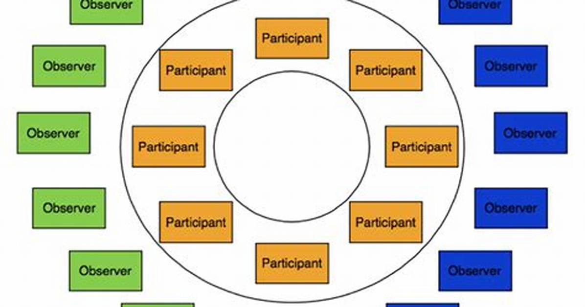 Socratic Circle