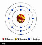 Sodium Atom