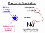 Sodium Charge