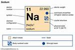 Sodium Formula