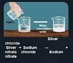 Sodium or Silver for Example