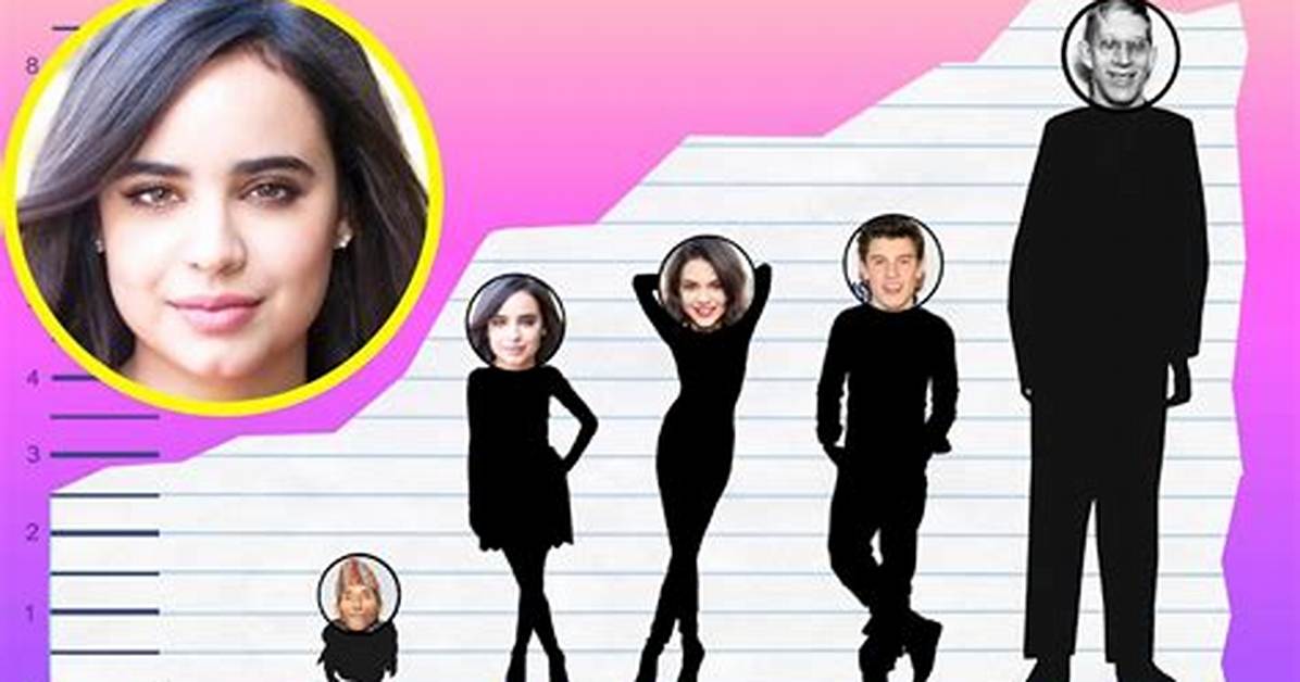 Sofia Carson Height