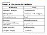Software Design Vs. Software Architecture [Closed]