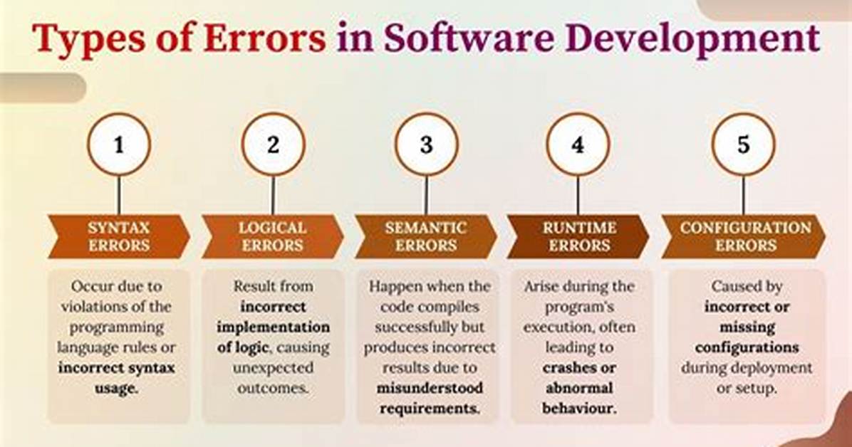 Software Insallation Errors