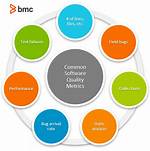Software Quality Metrics Explained