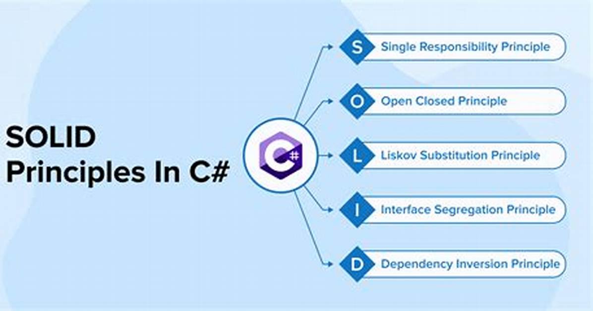 Solid Principles Implementation for C